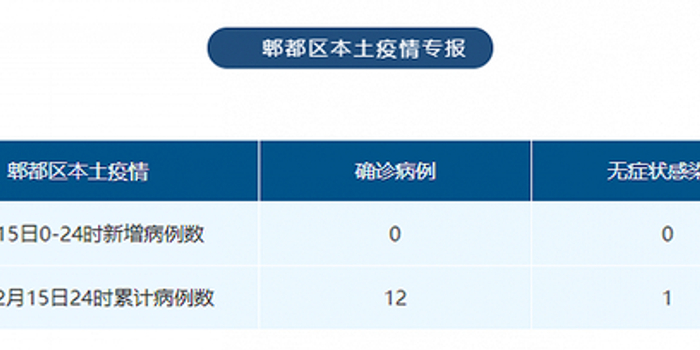 今天成都疫情况:今天成都疫情通报最新
