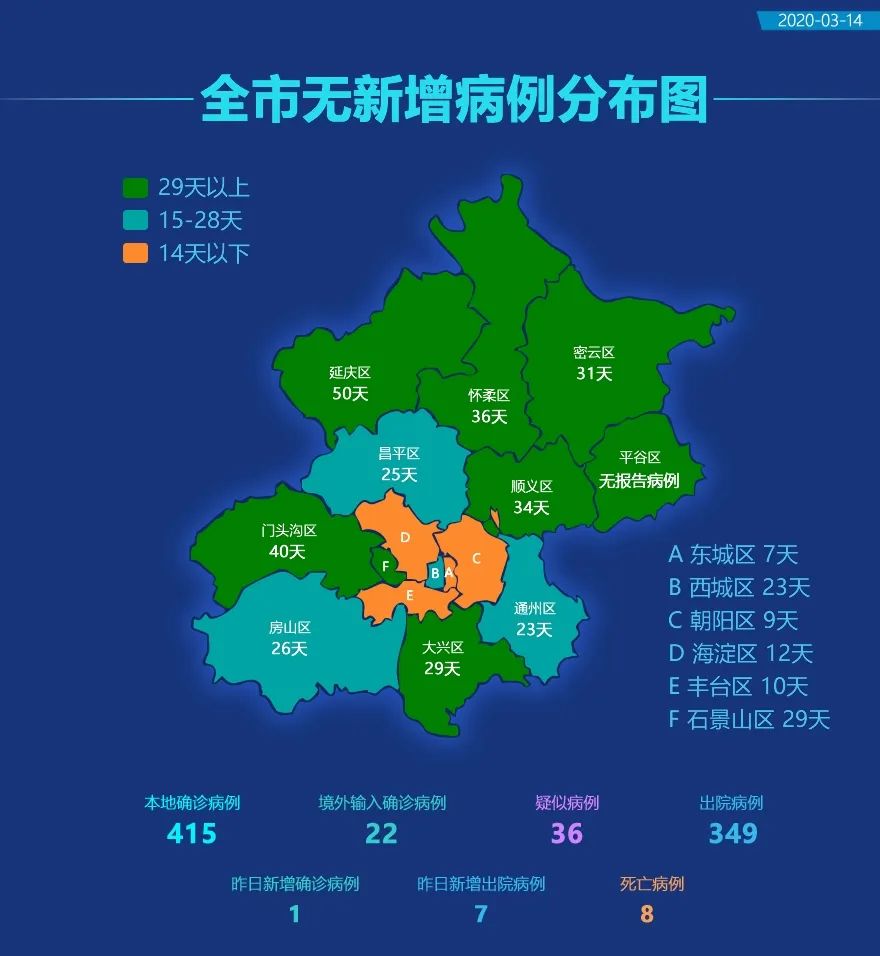 北京新增1例确诊病例行动轨迹/北京新增1例本地确诊轨迹 北京新增1例确诊病例行动轨迹/北京新增1例本地确诊轨迹