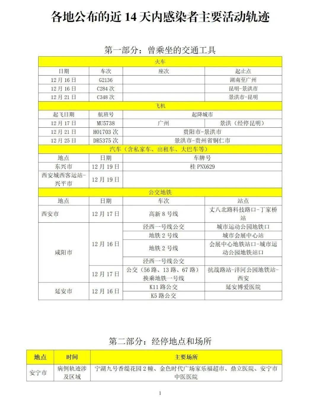 潍坊疾控最新提示疫情防控:潍坊防疫情况 潍坊疾控最新提示疫情防控:潍坊防疫情况