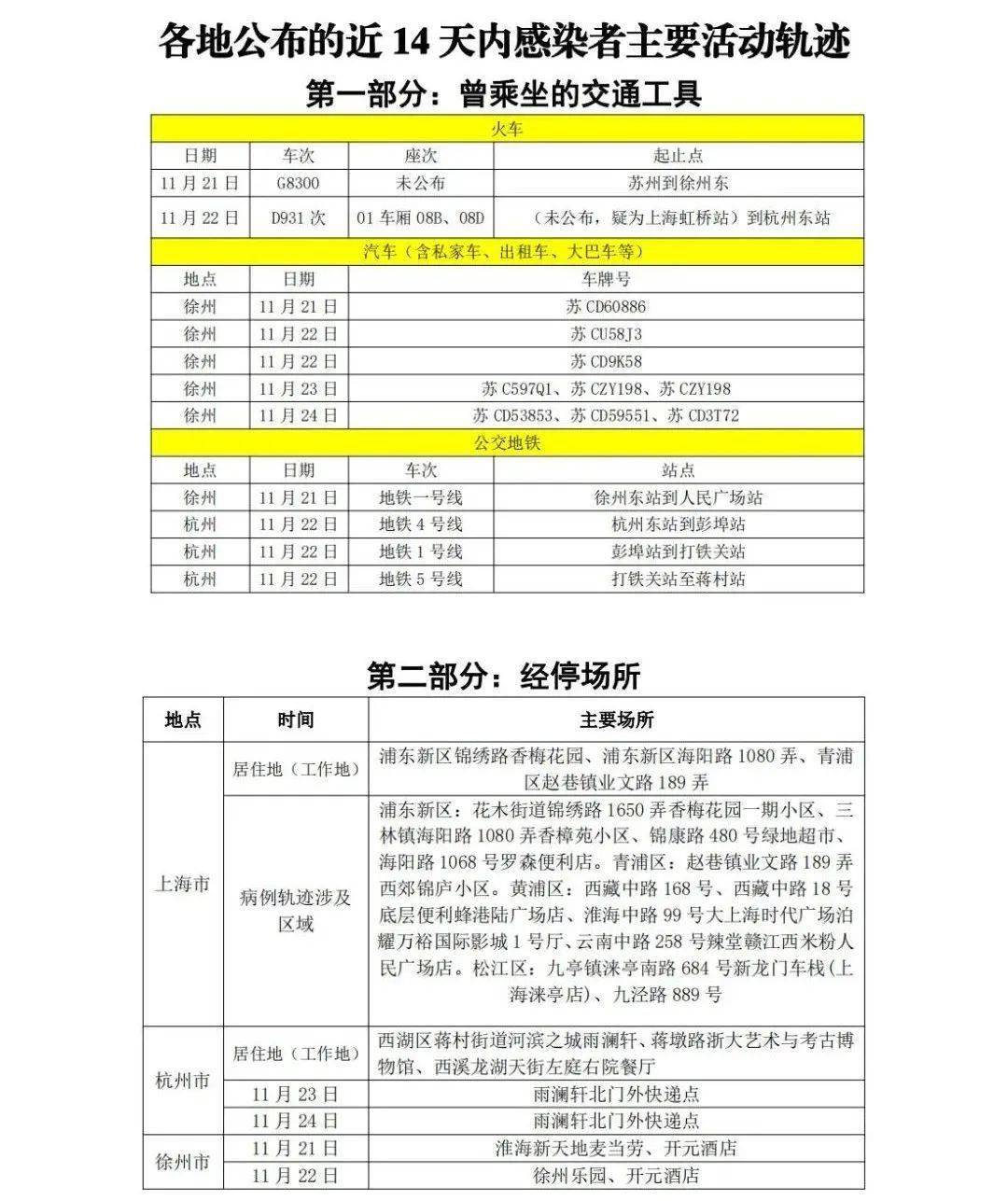 潍坊疾控最新提示疫情防控:潍坊防疫情况 潍坊疾控最新提示疫情防控:潍坊防疫情况