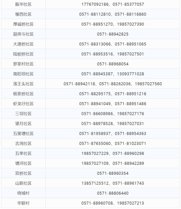 【杭州最新疫情消息等级,杭州最新的疫情情况 最新消息】 【杭州最新疫情消息等级,杭州最新的疫情情况 最新消息】