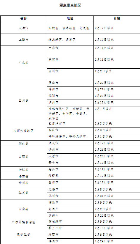 北京高风险地区限制出行(北京高风险地区限制出行政策) 北京高风险地区限制出行(北京高风险地区限制出行政策)