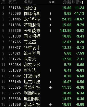 【北交所上市了哪些股票,北交所上市的股票有哪些】 【北交所上市了哪些股票,北交所上市的股票有哪些】