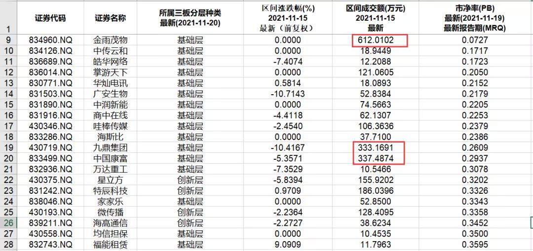 【北交所上市了哪些股票,北交所上市的股票有哪些】 【北交所上市了哪些股票,北交所上市的股票有哪些】