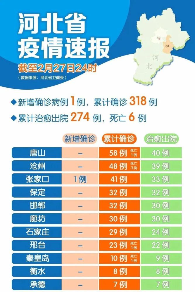 河北肺炎疫情分布图/河北肺炎疫情通报 河北肺炎疫情分布图/河北肺炎疫情通报