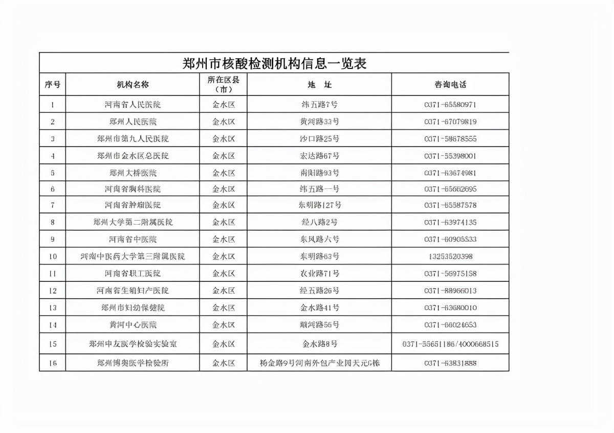 【郑州全面解封预估时间,郑州全部解封时间】