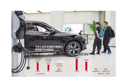 【国内新能源汽车保有量,国内新能源汽车保有量排行榜】