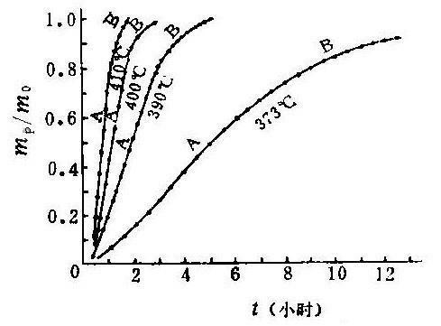 二级响应指的是什么:二级响应指的是什么意思 二级响应指的是什么:二级响应指的是什么意思