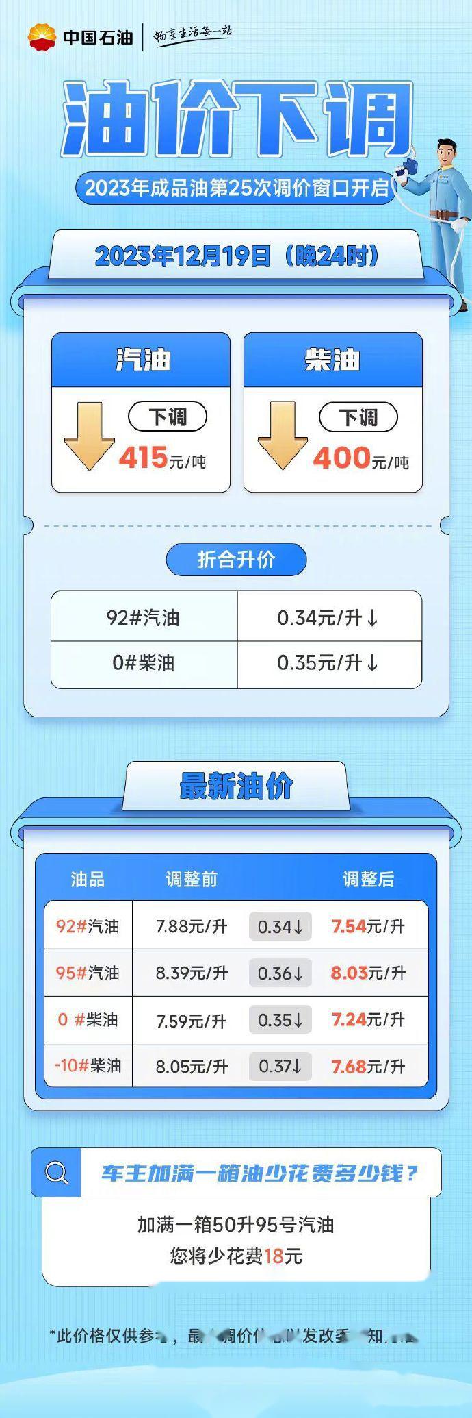 下次油价格调:下次油价格调整涨还是跌