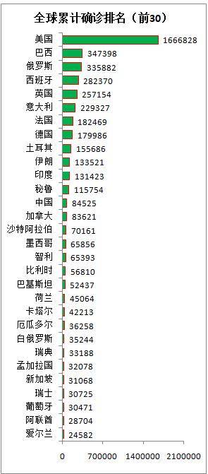 全球疫情实时动态查询/全球疫情实时动态汇总前100 全球疫情实时动态查询/全球疫情实时动态汇总前100