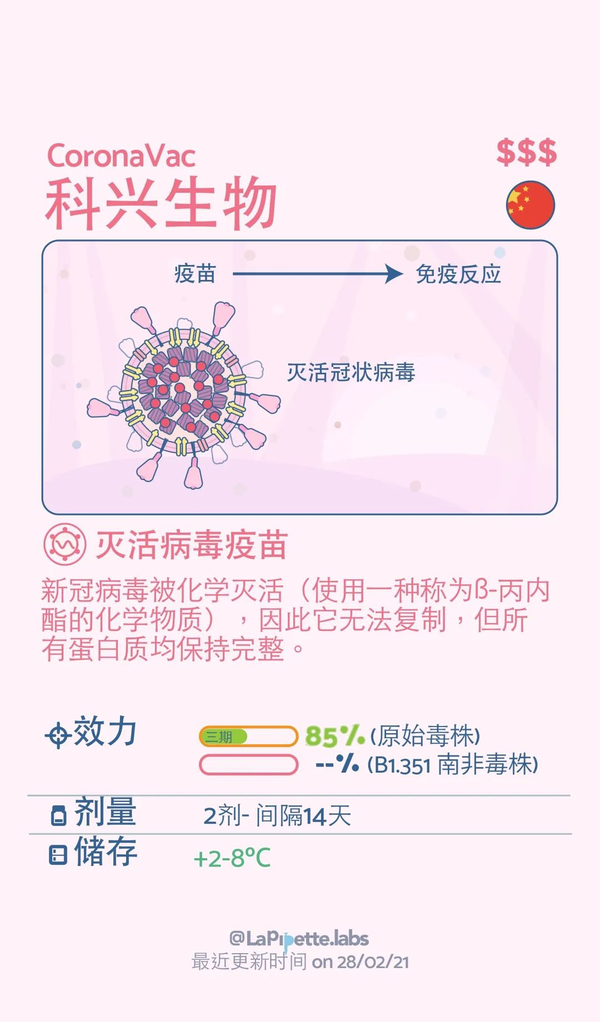 【北京科兴疫苗有什么好处/北京科兴疫苗有效率?】