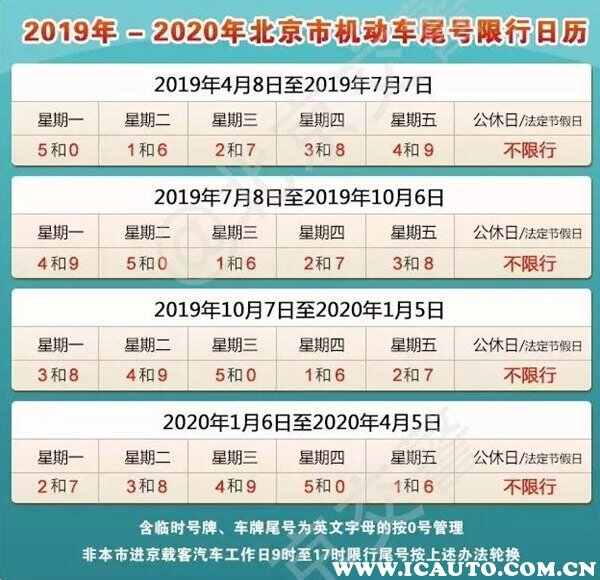 【北京限行免罚一月一回吗/忘了车限号开了一天罚多少钱】