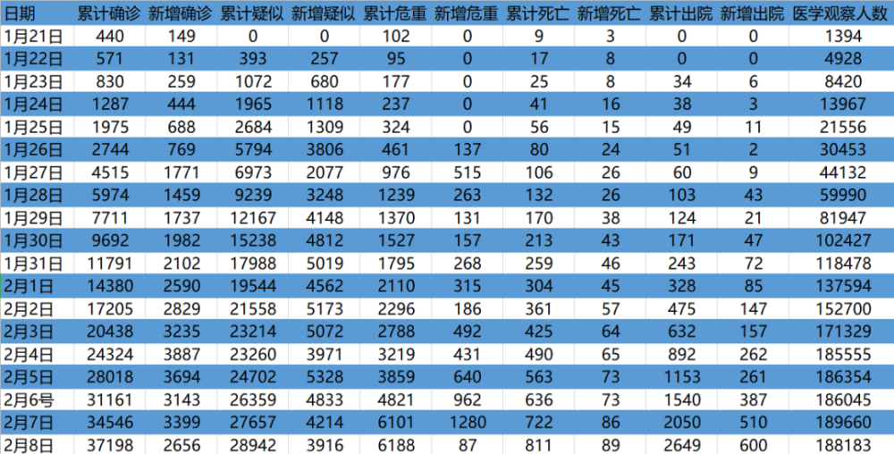 全国新增病例最新数据死亡人数(全国新增病例最新数据死亡人数是多少) 全国新增病例最新数据死亡人数(全国新增病例最新数据死亡人数是多少)
