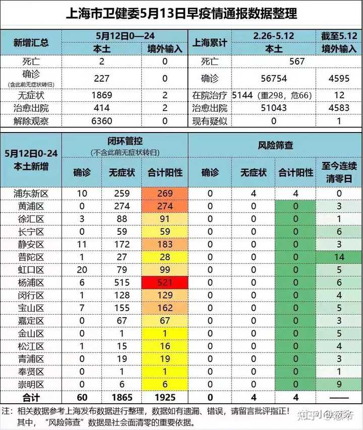 今天上海新增疫情情况/今天上海新增疫情情况如何 今天上海新增疫情情况/今天上海新增疫情情况如何