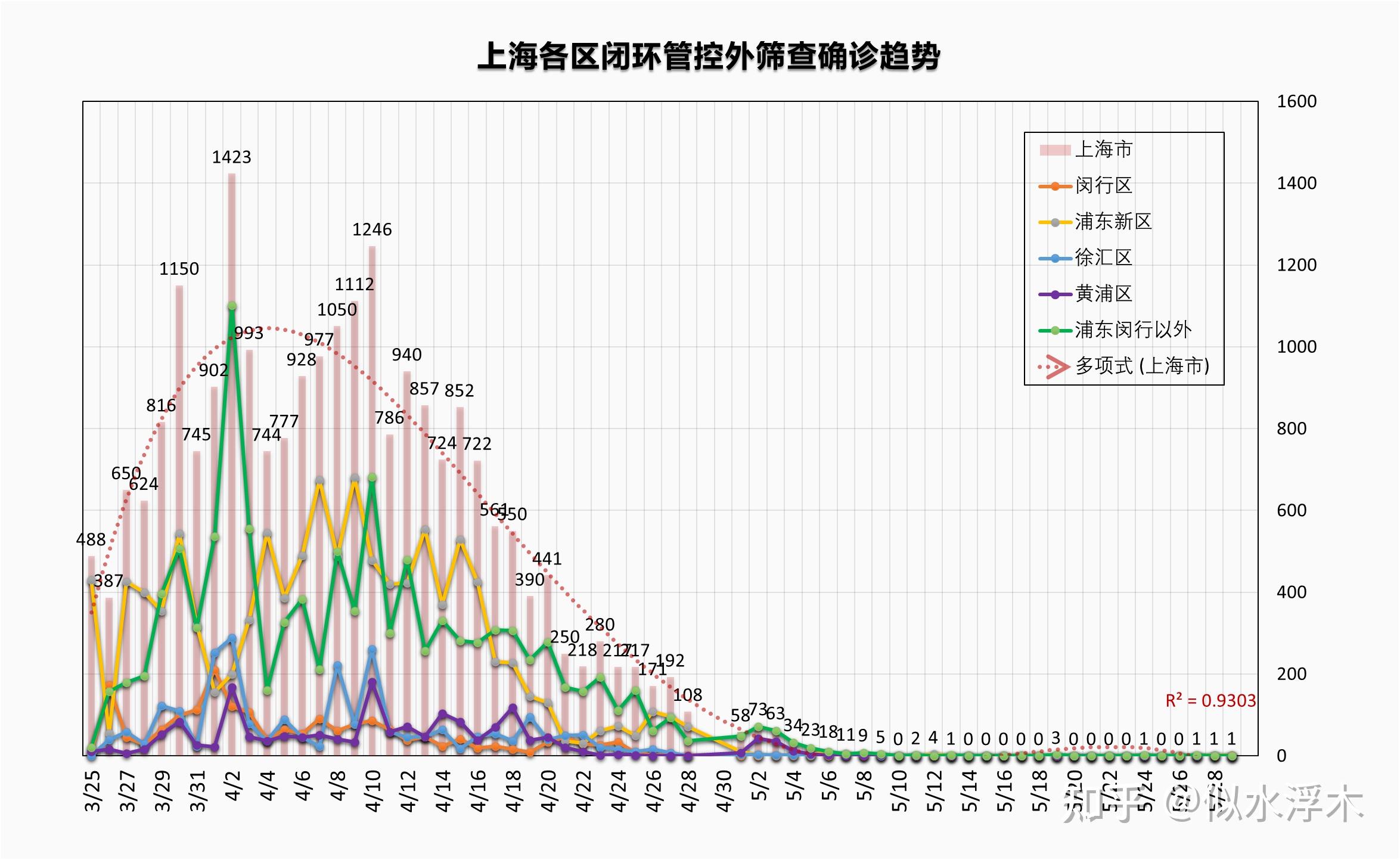 今天上海新增疫情情况/今天上海新增疫情情况如何 今天上海新增疫情情况/今天上海新增疫情情况如何
