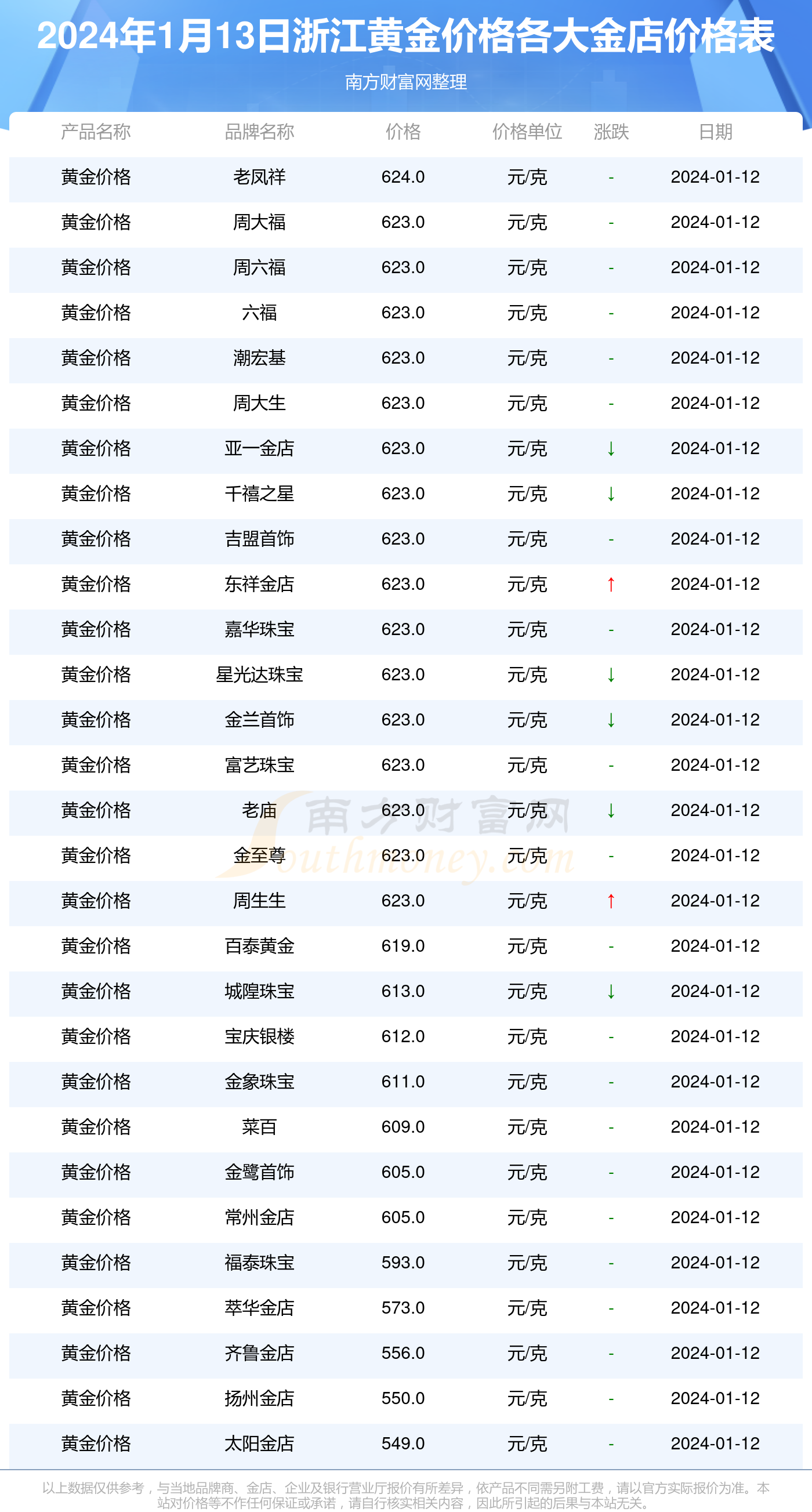 【和讯黄金价格查询,和讯金价查讯】 【和讯黄金价格查询,和讯金价查讯】