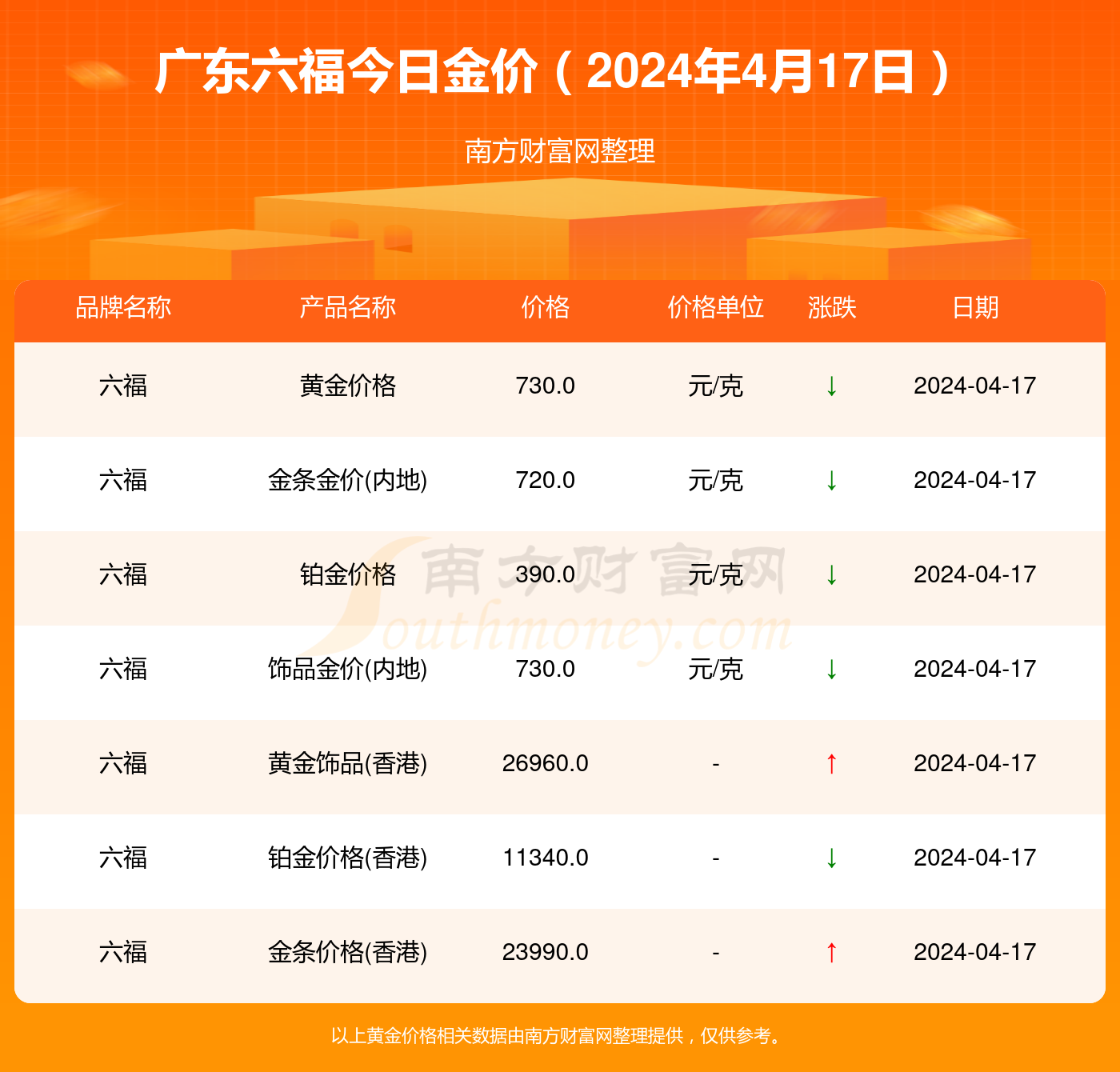 【和讯黄金价格查询,和讯金价查讯】 【和讯黄金价格查询,和讯金价查讯】