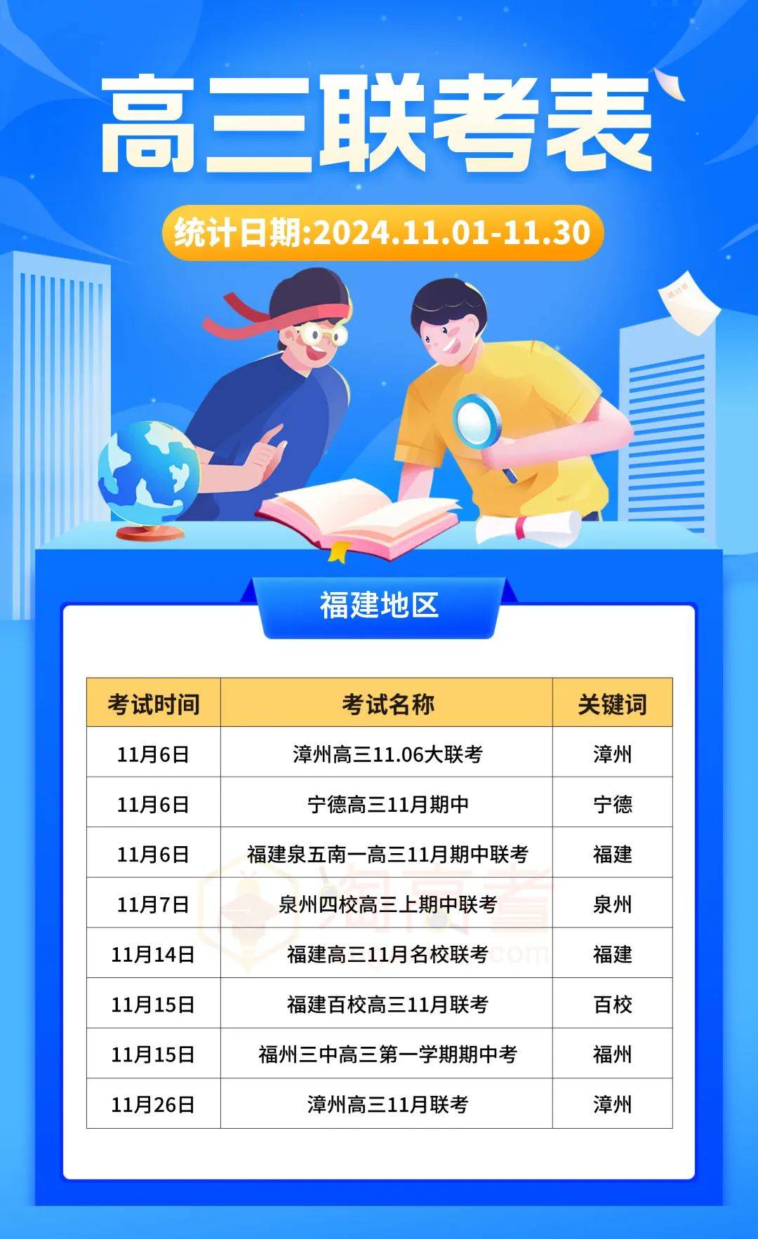 高考几天考完2025/高考几天考完2025福建 高考几天考完2025/高考几天考完2025福建