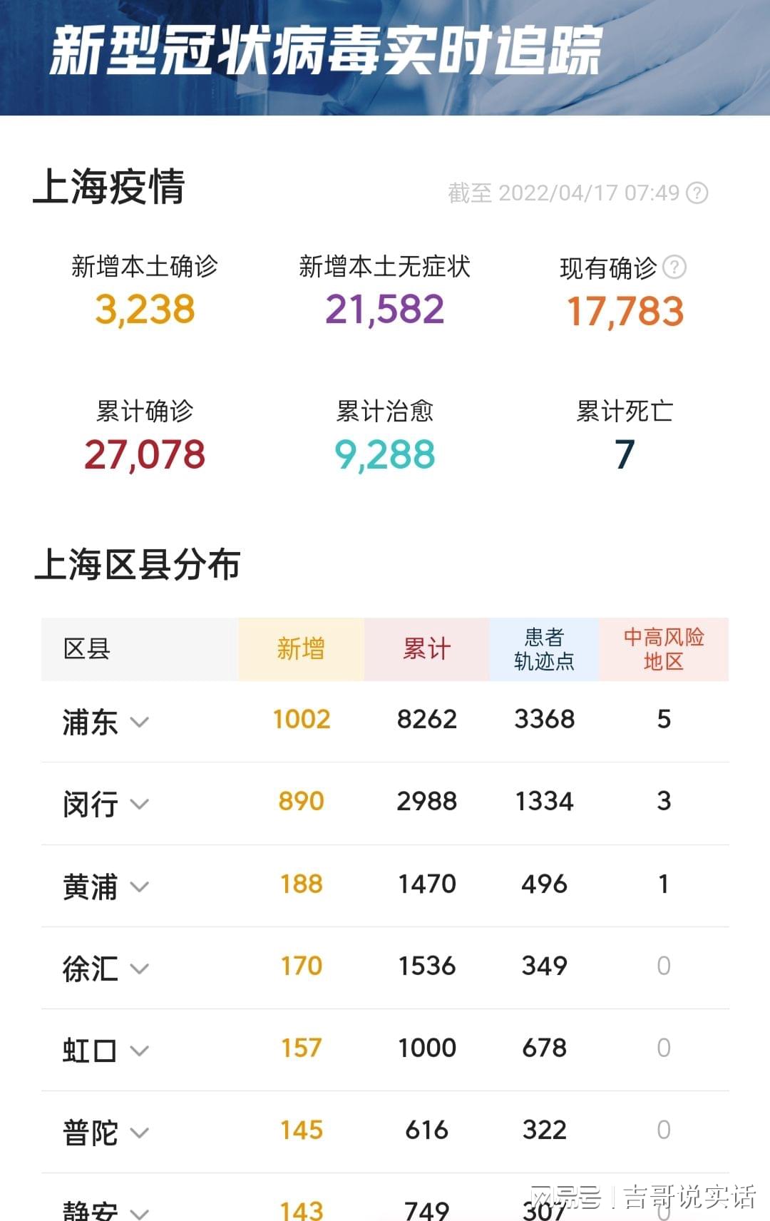 【上海疫情连续几天无新增,上海连续几天没有疫情了】 【上海疫情连续几天无新增,上海连续几天没有疫情了】