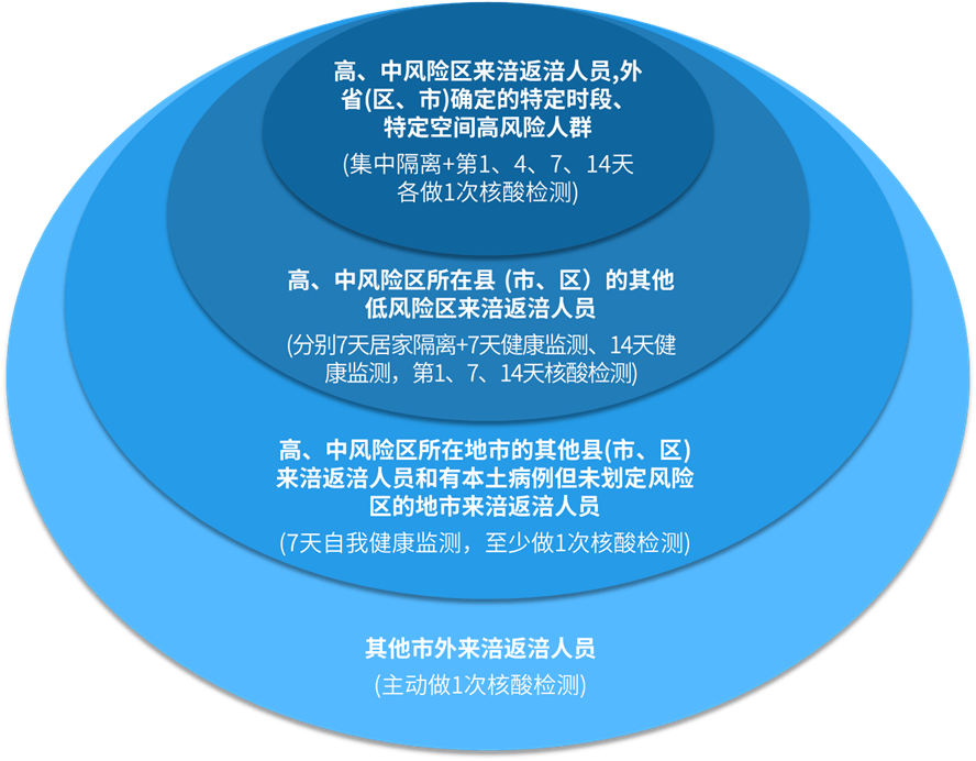 【中风险取消风险区由三类调整为两类吗,中风险 取消】 【中风险取消风险区由三类调整为两类吗,中风险 取消】
