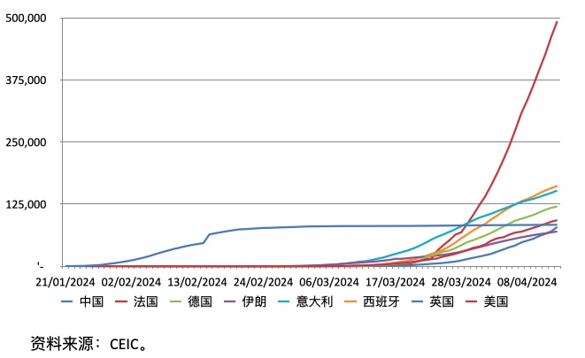 【中国新冠肺炎死亡人数总数到2020年9月20日,中国新冠肺炎死亡人数总数到2021】 【中国新冠肺炎死亡人数总数到2020年9月20日,中国新冠肺炎死亡人数总数到2021】
