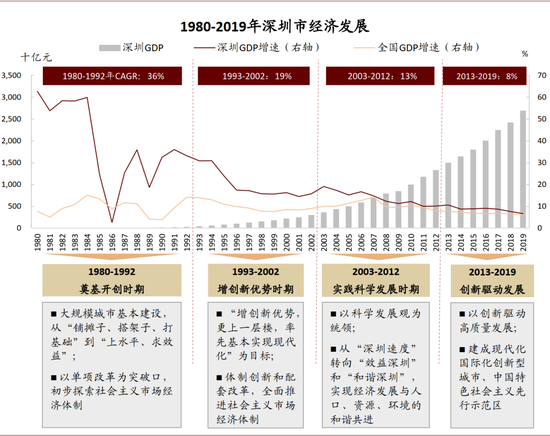 【深圳社会发展状况,深圳经济社会发展现状与规划】 【深圳社会发展状况,深圳经济社会发展现状与规划】