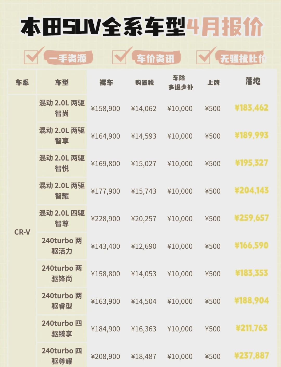 本田suv报价及参数/本田suv款报价及图片 本田suv报价及参数/本田suv款报价及图片