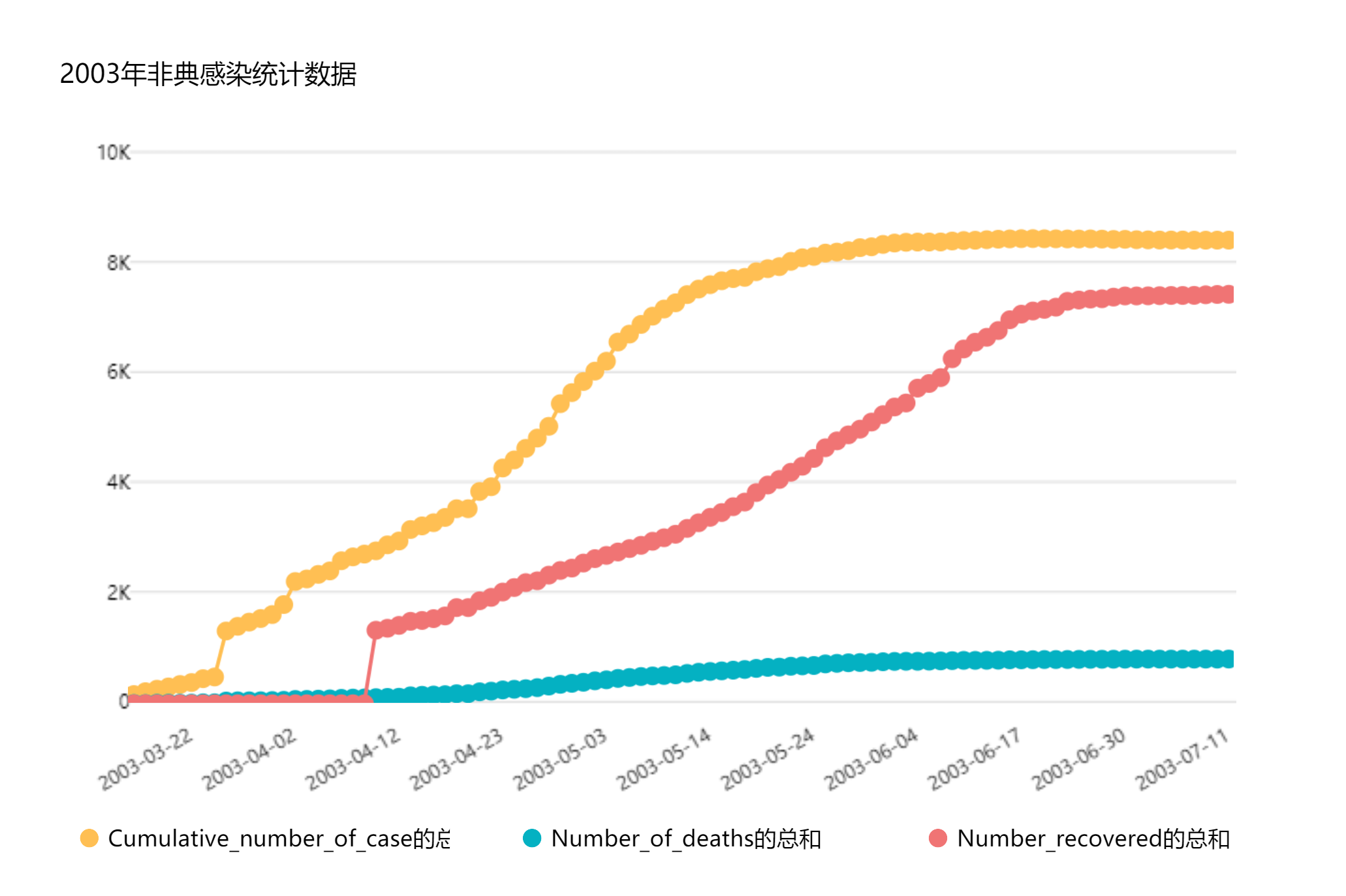 2003年非典事件始末/2003年非典事件资料数据 2003年非典事件始末/2003年非典事件资料数据