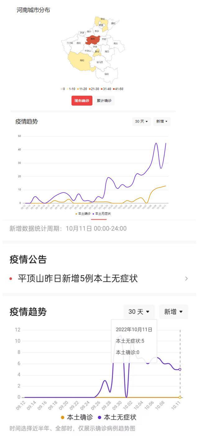 平顶山疫情最新数据消息/平顶山疫情新增3例 平顶山疫情最新数据消息/平顶山疫情新增3例