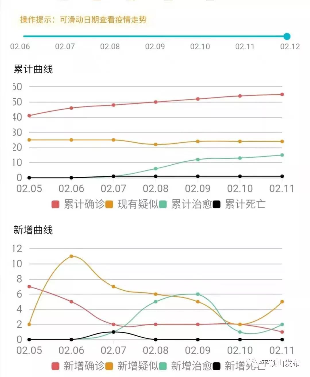 平顶山疫情最新数据消息/平顶山疫情新增3例 平顶山疫情最新数据消息/平顶山疫情新增3例