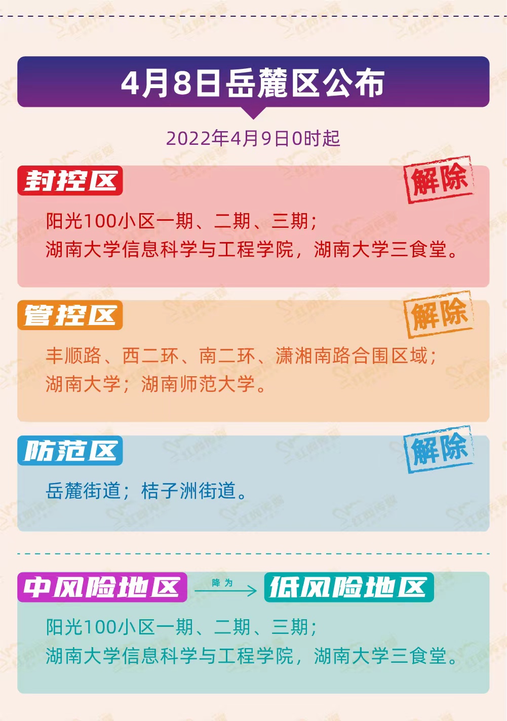 长沙中风险还是低风险:长沙,中风险 长沙中风险还是低风险:长沙,中风险