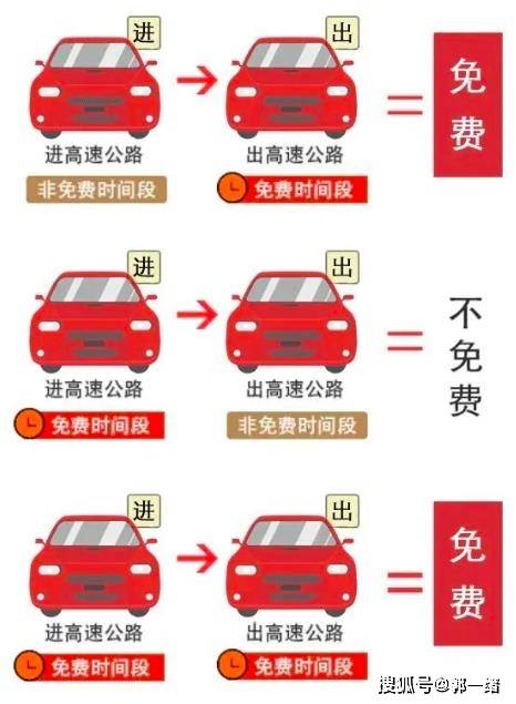 【高速收费最新通知/2021高速收费通知】 【高速收费最新通知/2021高速收费通知】