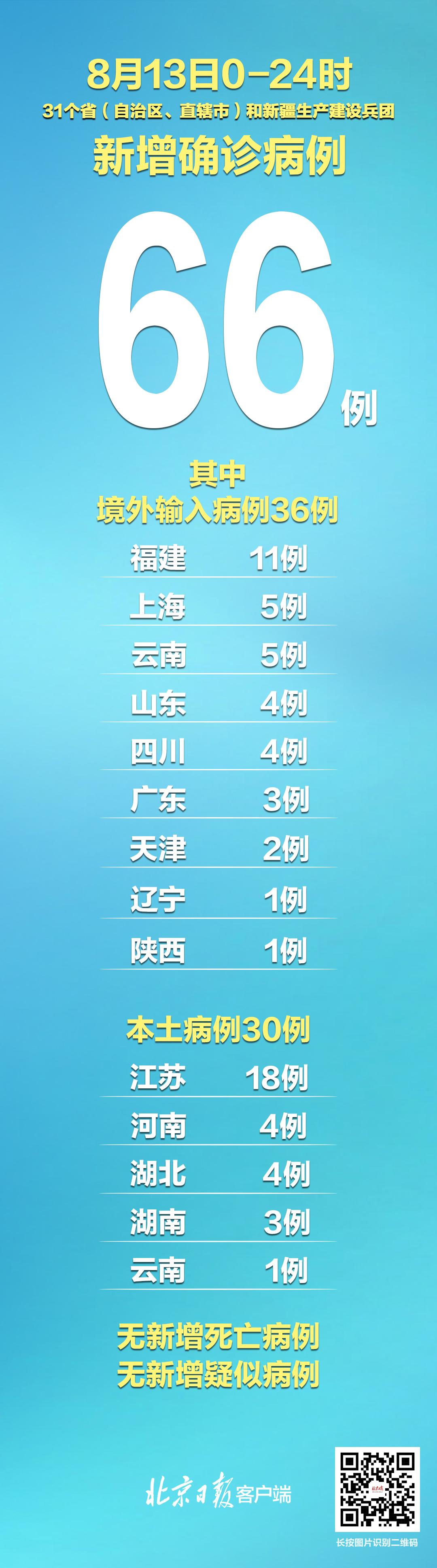 【广东昨日新增2例本土确诊病例详情/广东昨日新增4例本土确诊病例】 【广东昨日新增2例本土确诊病例详情/广东昨日新增4例本土确诊病例】