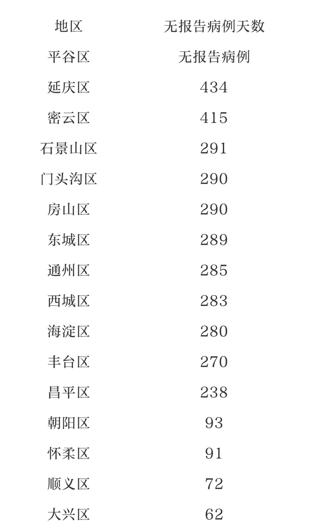 附近感染病例查询/附近疑似病例查询 附近感染病例查询/附近疑似病例查询