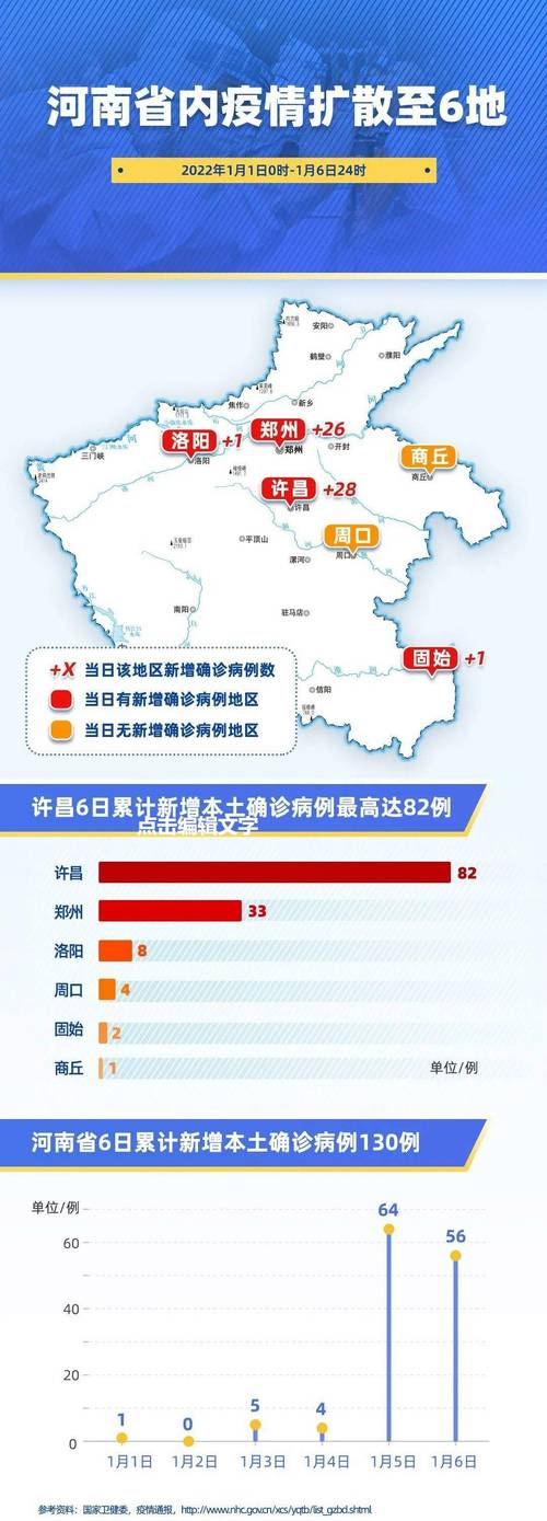 【驻马店泌阳最新疫情通报,驻马店泌阳疫情最新消息今天】
