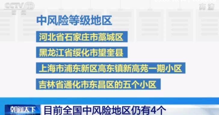 高风险区再次清零几天解除/疫情高风险地区清零之后几天能够解封 高风险区再次清零几天解除/疫情高风险地区清零之后几天能够解封