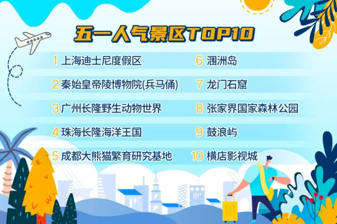 请问五一放假,从黄金周到来之不易的小长假 请问五一放假,从黄金周到来之不易的小长假