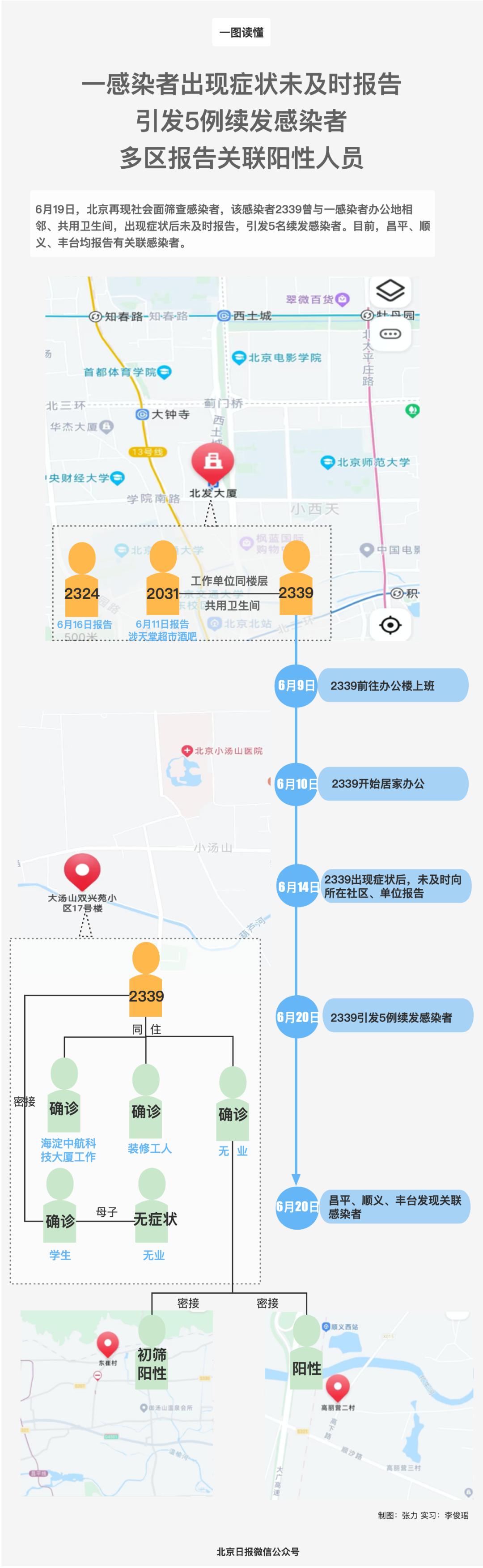 【顺义新增一例确诊/顺义新增一例确诊病例】