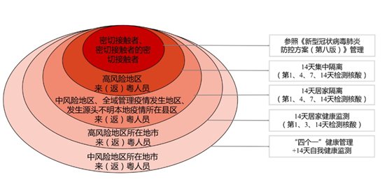 非重点地区指什么:什么叫非重点地区