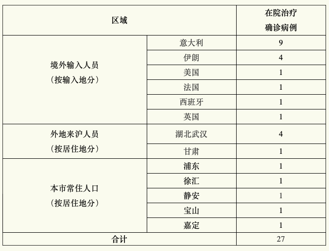【北京连续现散发病例专家:输入引起,北京疑是病例数量】