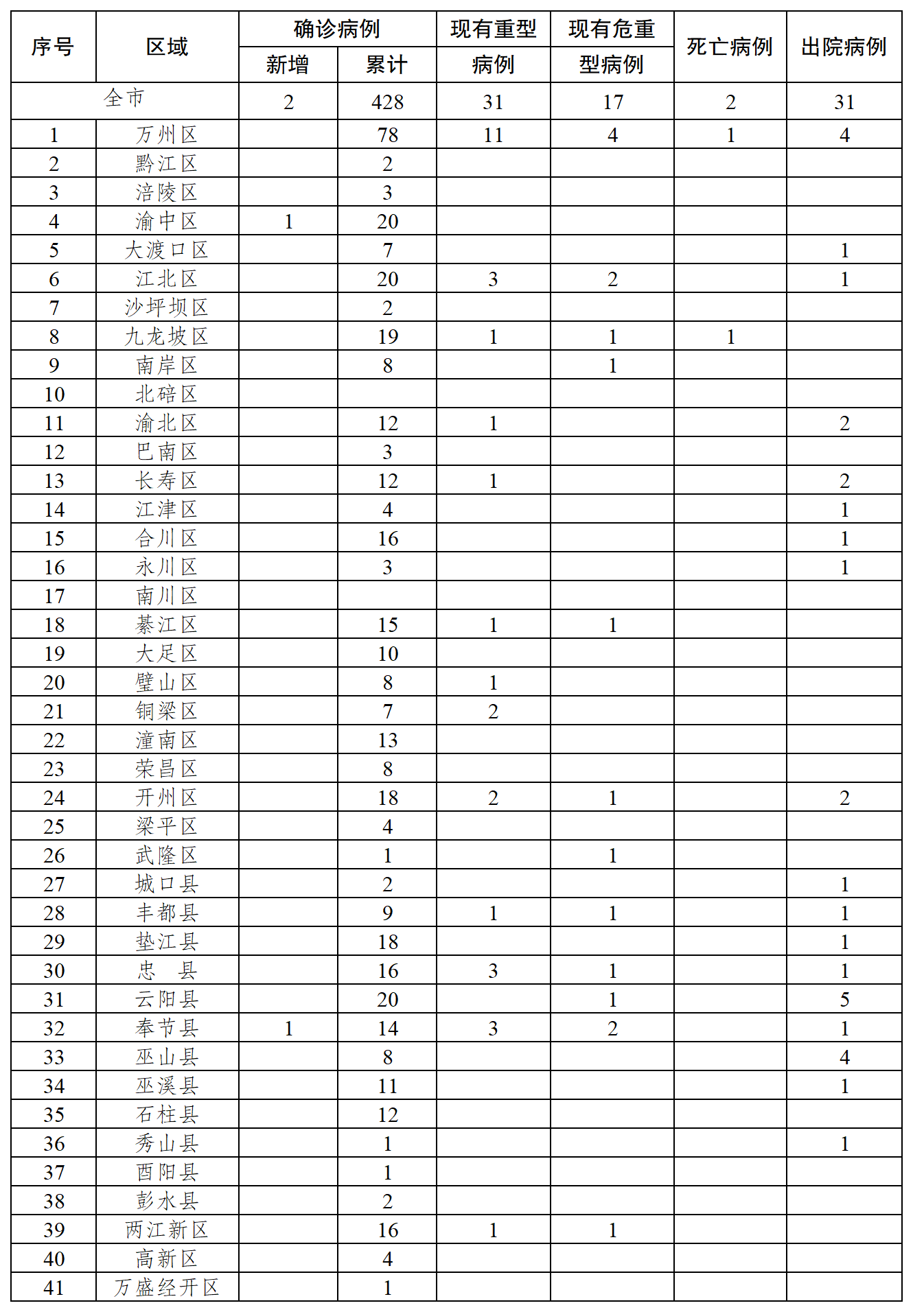 新疆现有3346人接受医学观察人员/新疆现有3346人接受医学观察人员名单 新疆现有3346人接受医学观察人员/新疆现有3346人接受医学观察人员名单