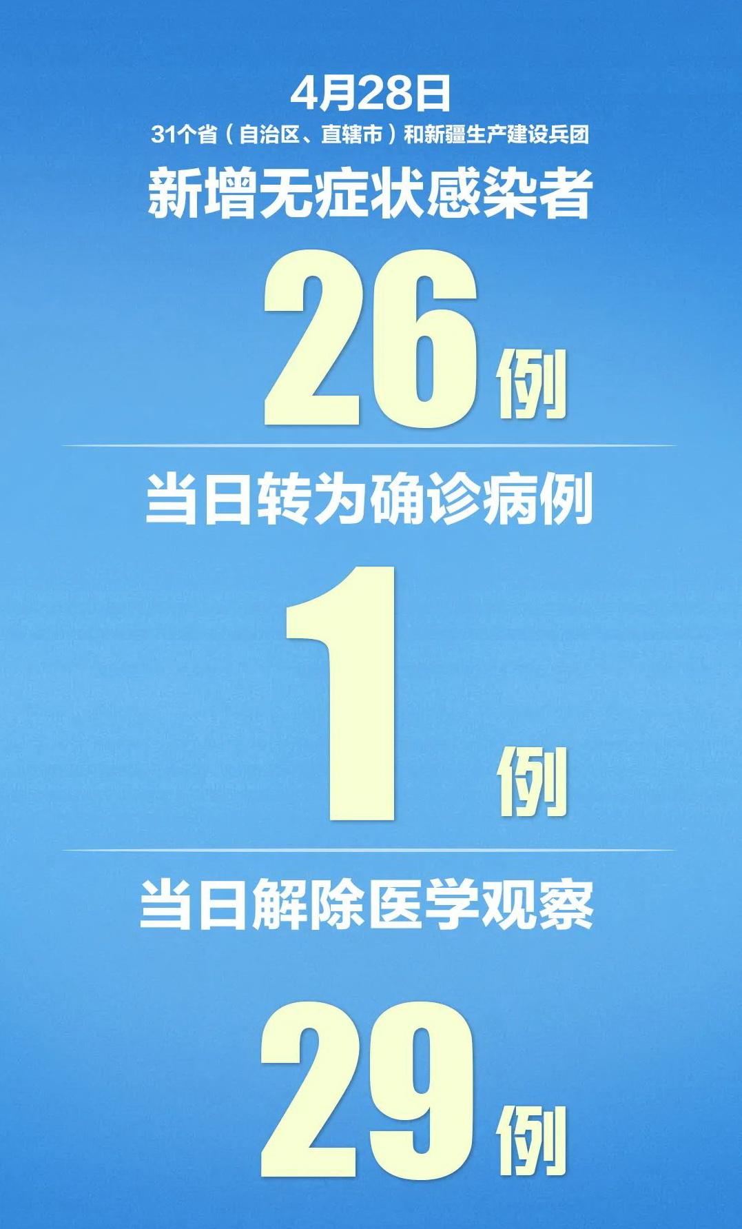 31省增确诊92例本土73例/31省增42例本土