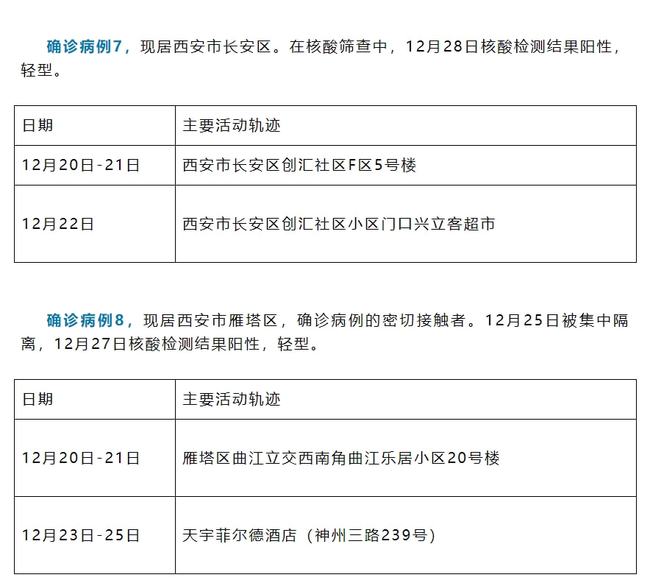 惠州确诊病例行程轨迹公布，市民需加强防护及时排查