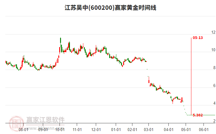 江苏吴中股吧:江苏吴中股吧最新消息 江苏吴中股吧:江苏吴中股吧最新消息
