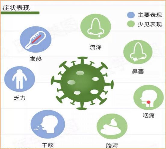 新冠病毒感染后一般几天出现症状,潜伏期详解与应对建议 新冠病毒感染后一般几天出现症状,潜伏期详解与应对建议