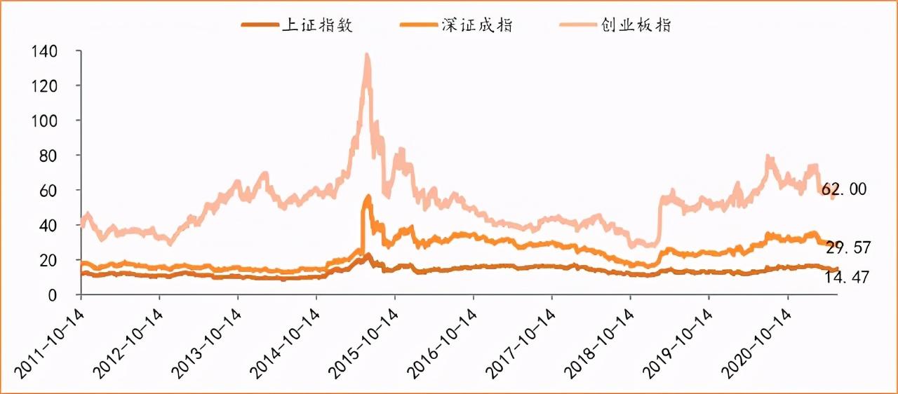 股市动态PE，理解市盈率波动的关键密码