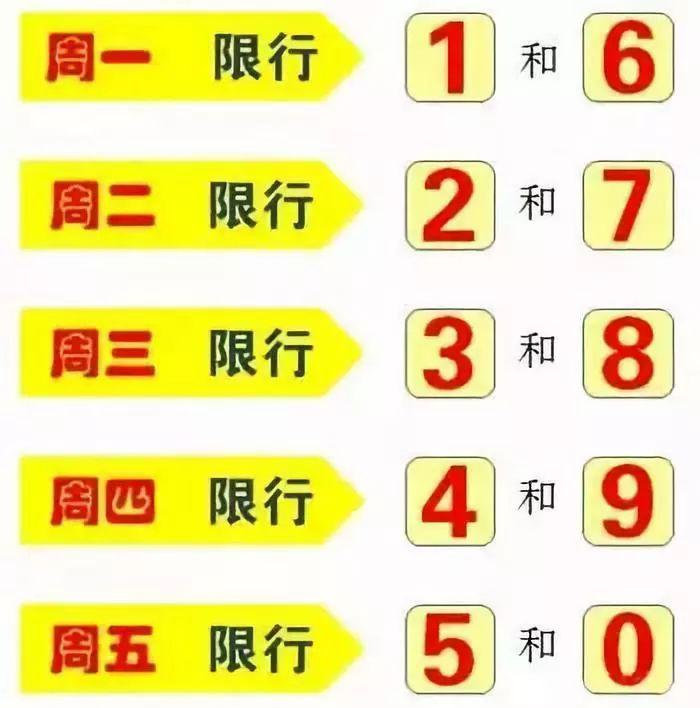 【机动车今日限行尾号,一今日限行尾号】 【机动车今日限行尾号,一今日限行尾号】