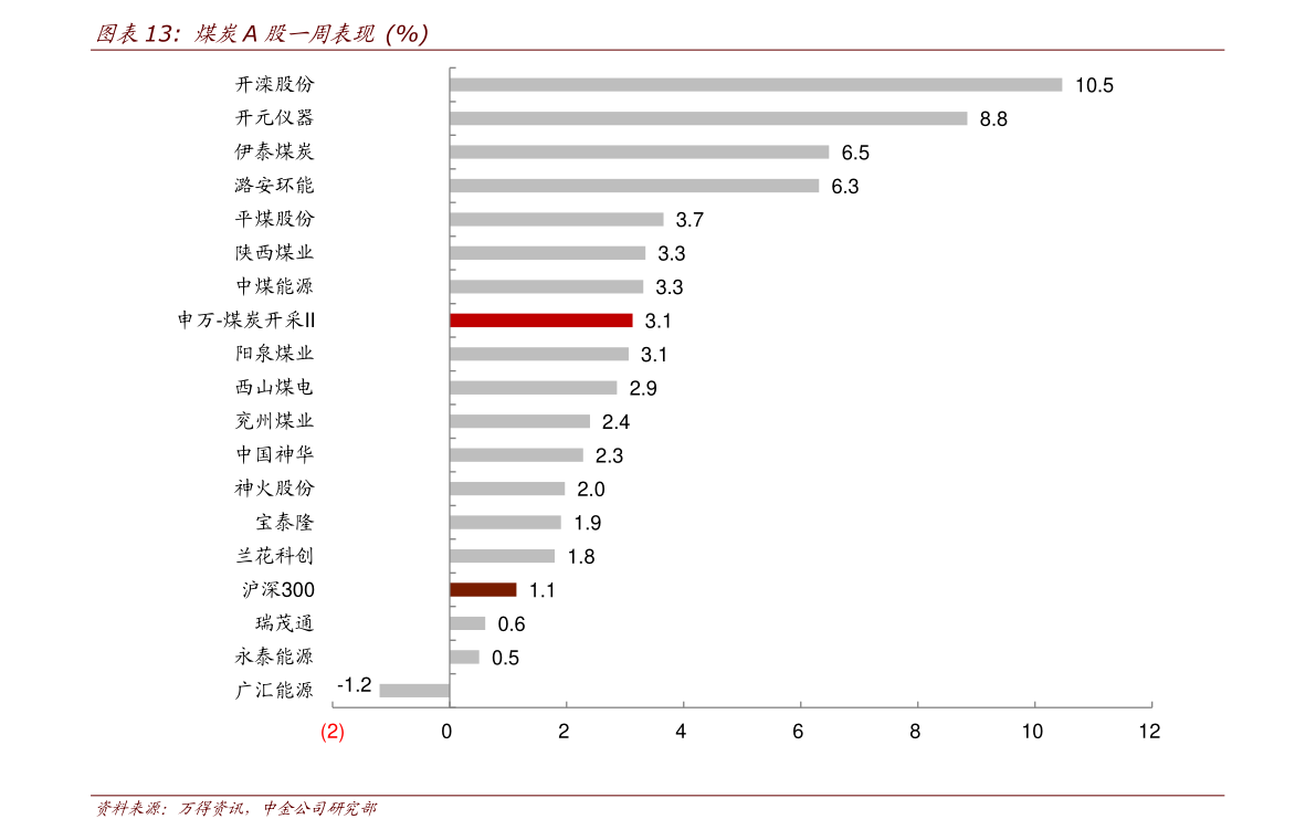 【600068股票今日报价,查600028股票今天价格】 【600068股票今日报价,查600028股票今天价格】