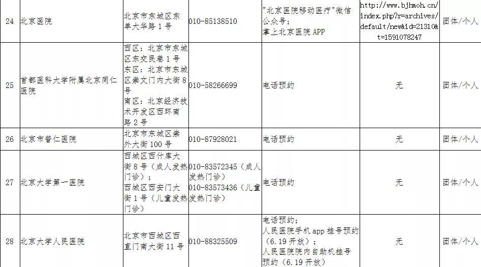 【北京新发地病例总数,北京新发地疫情一共多少例】 【北京新发地病例总数,北京新发地疫情一共多少例】