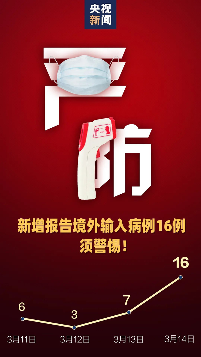全国新增143例确诊病例最新消息,防控形势持续向好,仍需保持警惕 全国新增143例确诊病例最新消息,防控形势持续向好,仍需保持警惕